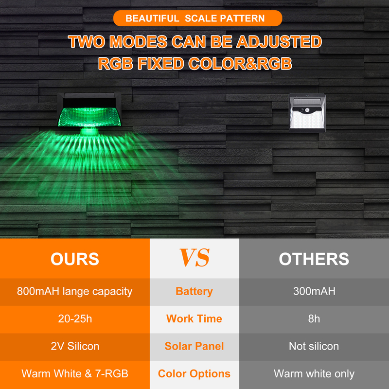 IP65 cerca solar Flood Lights For RGB exterior decorativo para a paisagem
