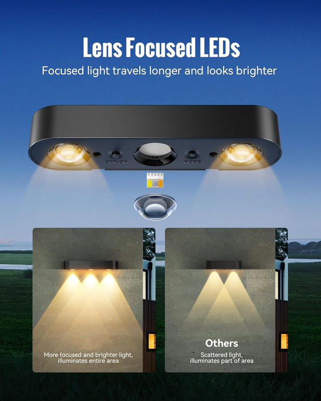 15 Horas Tempo de Trabalho IP65 impermeável LEDs RGB brancos quentes Luz solar com bateria 3.7V/1200MAH Lítio ternário