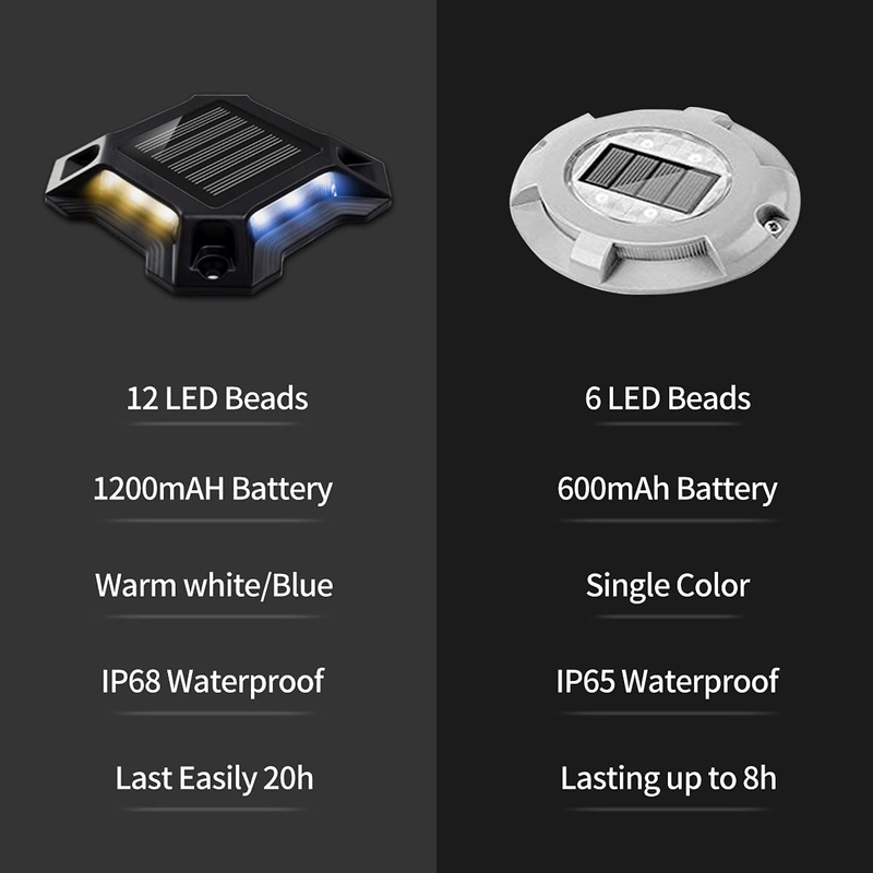 Luz solar LED Bule/Cold White alimentada por bateria Ni-Mh de 1,2 V/600 MAH
