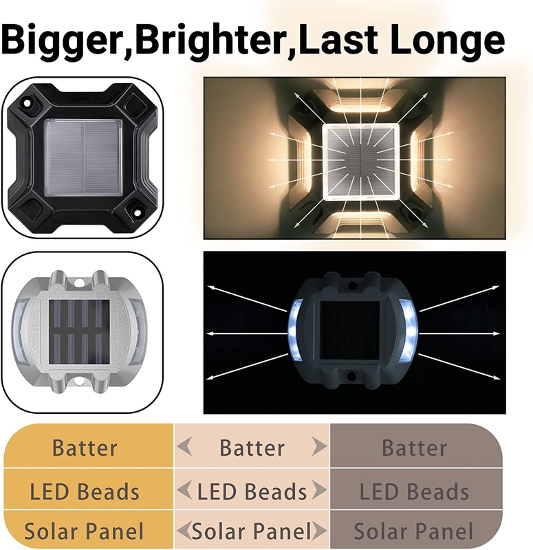 Luz solar LED Bule/Cold White alimentada por bateria Ni-Mh de 1,2 V/600 MAH