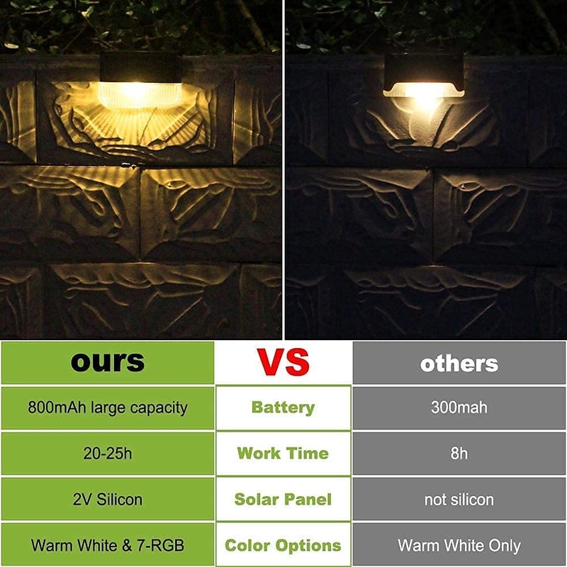 Lâmpadas RGB Luz de vedação solar Luz solar LED exterior com cor de iluminação branca quente